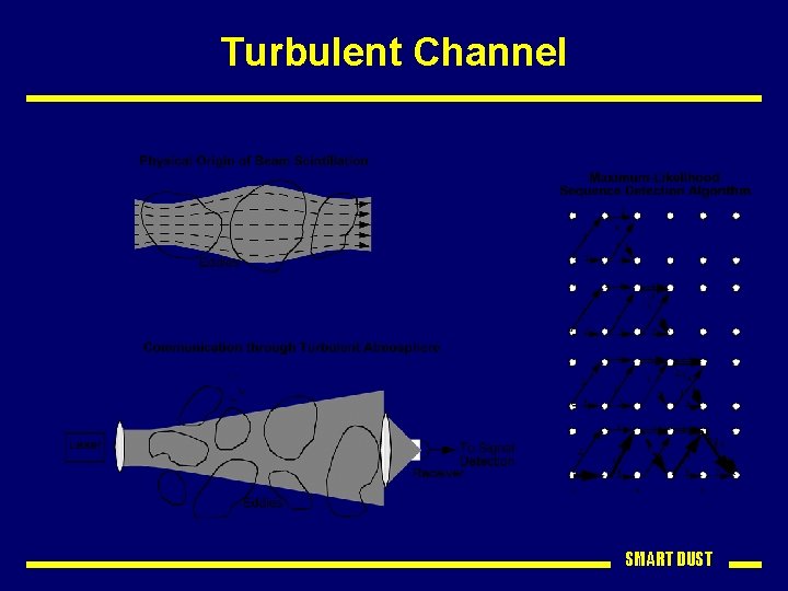 Turbulent Channel SMART DUST 