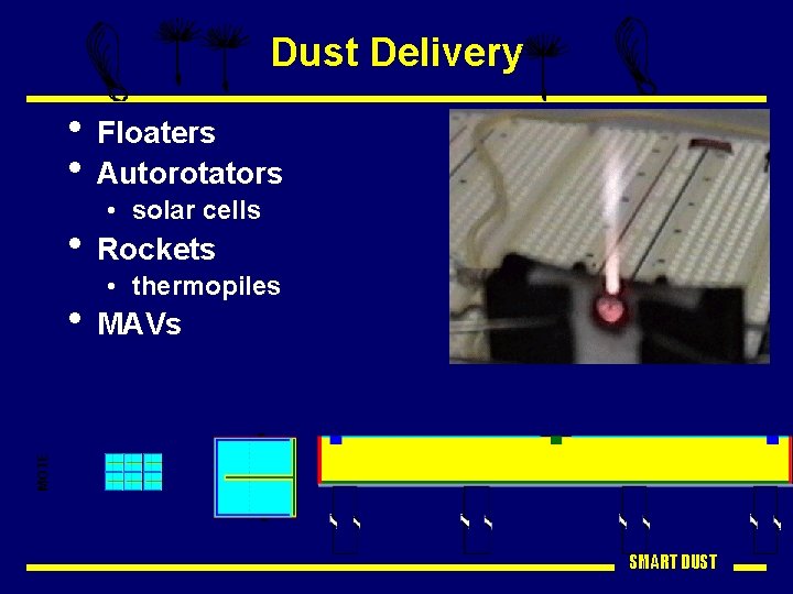 Dust Delivery • Floaters • Autorotators • solar cells • Rockets • thermopiles MOTE