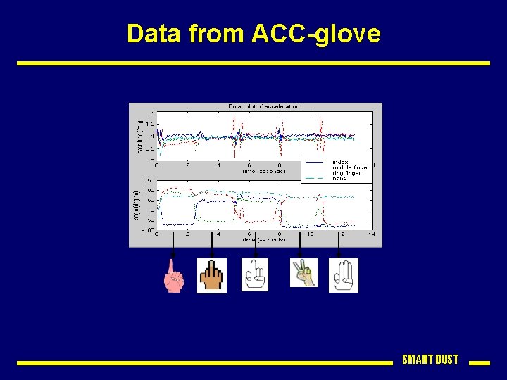 Data from ACC-glove SMART DUST 