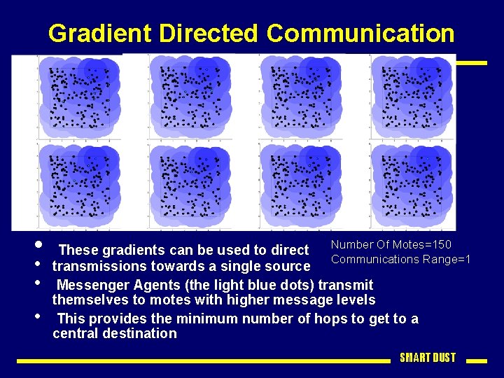 Gradient Directed Communication • • Number Of Motes=150 These gradients can be used to