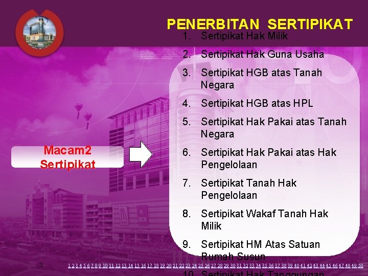 PENERBITAN SERTIPIKAT 1. Sertipikat Hak Milik 2. Sertipikat Hak Guna Usaha 3. Sertipikat HGB