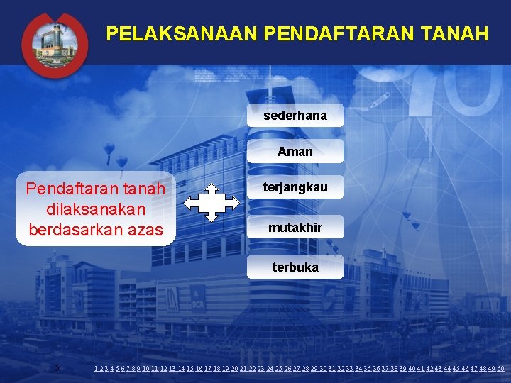 PELAKSANAAN PENDAFTARAN TANAH sederhana Aman Pendaftaran tanah dilaksanakan berdasarkan azas terjangkau mutakhir terbuka 5