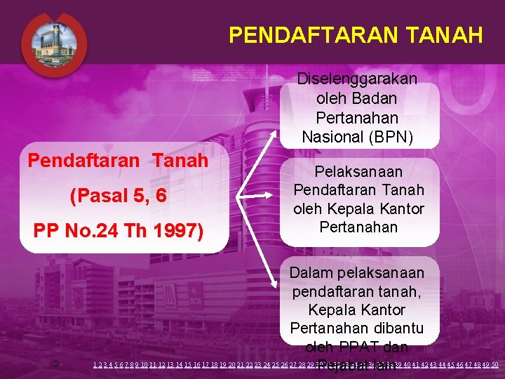 PENDAFTARAN TANAH Diselenggarakan oleh Badan Pertanahan Nasional (BPN) Pendaftaran Tanah (Pasal 5, 6 PP