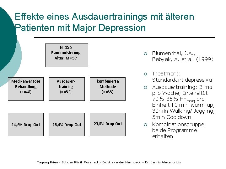 Effekte eines Ausdauertrainings mit älteren Patienten mit Major Depression N=156 Randomisierung Alter: M= 57