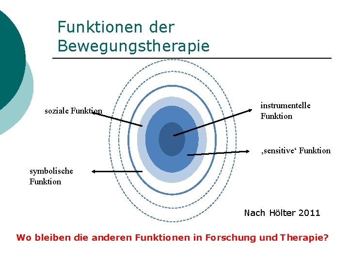 Funktionen der Bewegungstherapie soziale Funktion instrumentelle Funktion ‚sensitive‘ Funktion symbolische Funktion Nach Hölter 2011