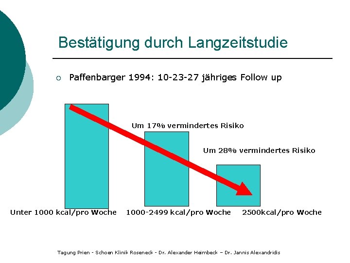 Bestätigung durch Langzeitstudie ¡ Paffenbarger 1994: 10 -23 -27 jähriges Follow up Um 17%