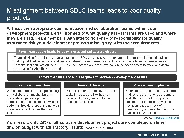 Misalignment between SDLC teams leads to poor quality products Without the appropriate communication and