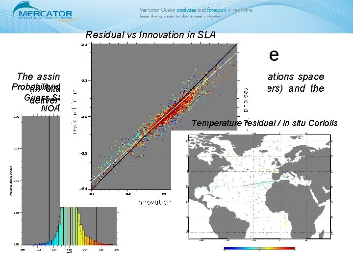 Residual vs Innovation in SLA Assimilation performance The assimilation performance is monitored in the