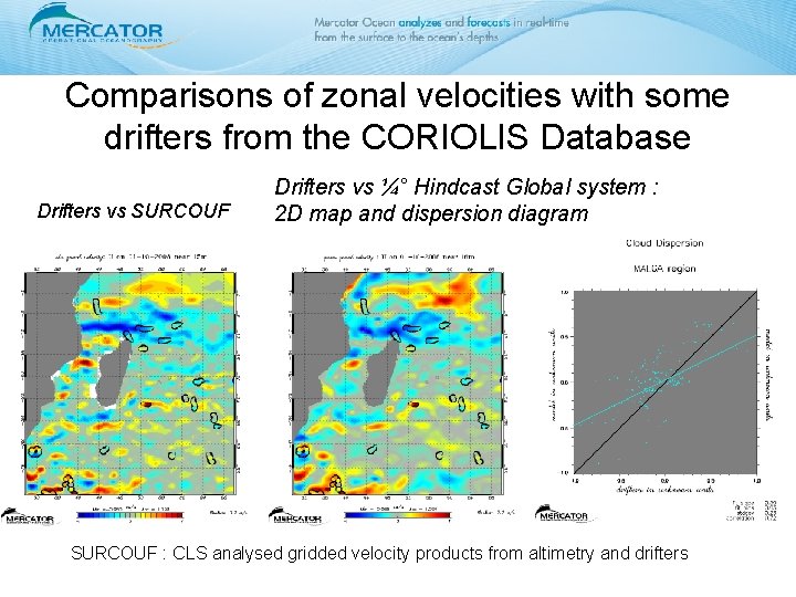 Comparisons of zonal velocities with some drifters from the CORIOLIS Database Drifters vs SURCOUF