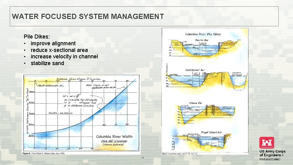WATER FOCUSED SYSTEM MANAGEMENT Pile Dikes: • improve alignment • reduce x-sectional area •