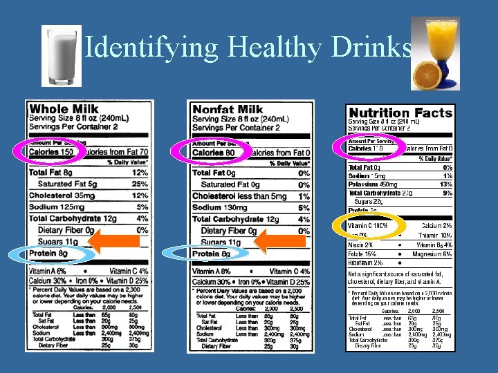 Identifying Healthy Drinks 