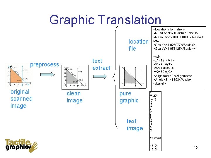 Graphic Translation location file text extract preprocess original scanned image clean image <Location. Information>