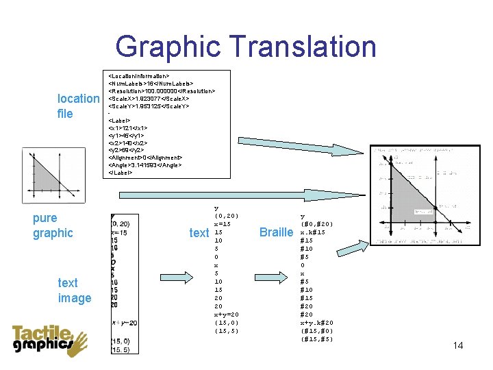 Graphic Translation location file pure graphic text image <Location. Information> <Num. Labels>16</Num. Labels> <Resolution>100.