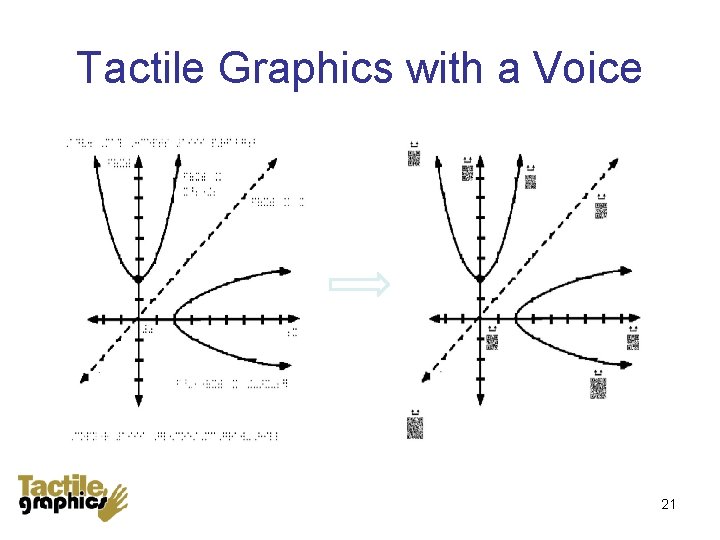 Tactile Graphics with a Voice 21 