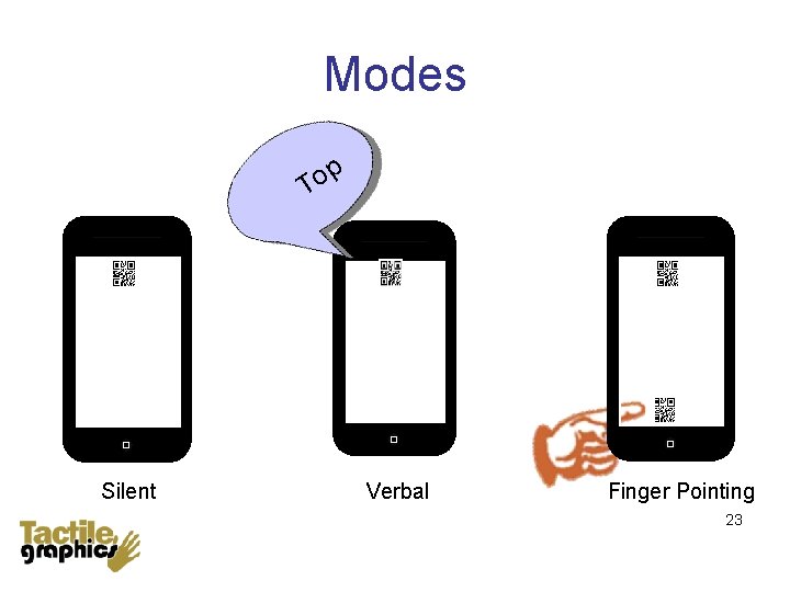 Modes p o T Silent Verbal Finger Pointing 23 