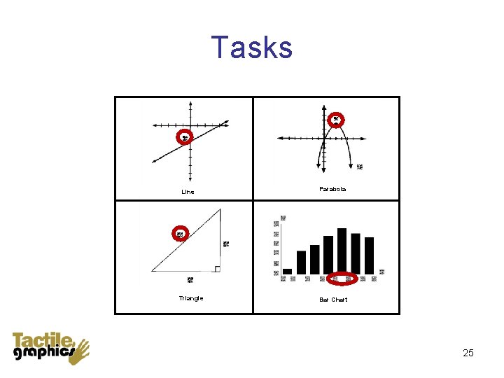 Tasks Line Triangle Parabola Bar Chart 25 