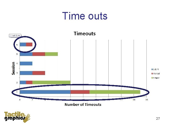 Time outs 27 