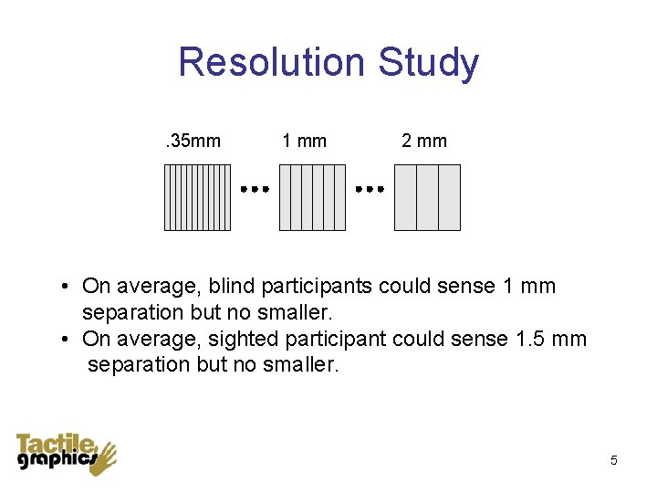 Resolution Study. 35 mm 1 mm 2 mm • On average, blind participants could