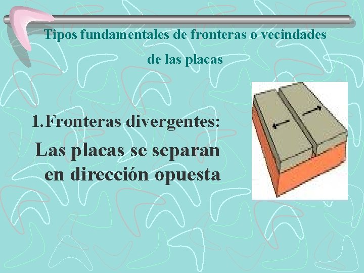 Tipos fundamentales de fronteras o vecindades de las placas 1. Fronteras divergentes: Las placas