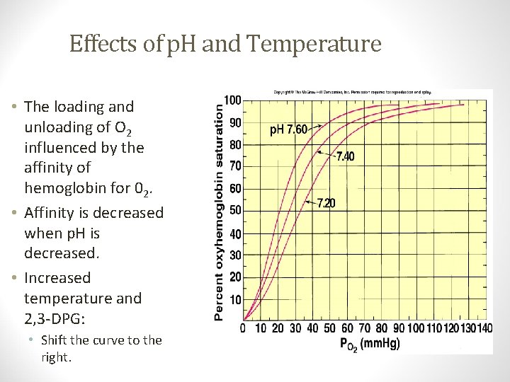 Effects of p. H and Temperature • Shift the curve to the right. Insert