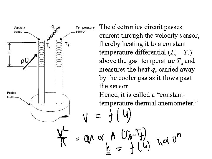 The electronics circuit passes current through the velocity sensor, thereby heating it to a