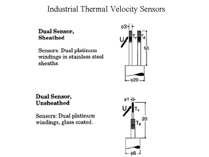 Industrial Thermal Velocity Sensors 