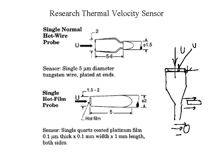 Research Thermal Velocity Sensor 