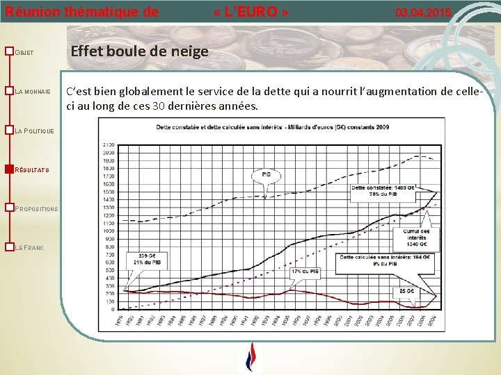 Réunion thématique de OBJET LA MONNAIE LA POLITIQUE RÉSULTATS PROPOSITIONS LE FRANC « L’EURO