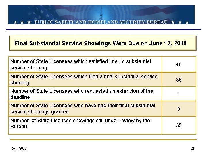 Final Substantial Service Showings Were Due on June 13, 2019 Number of State Licensees