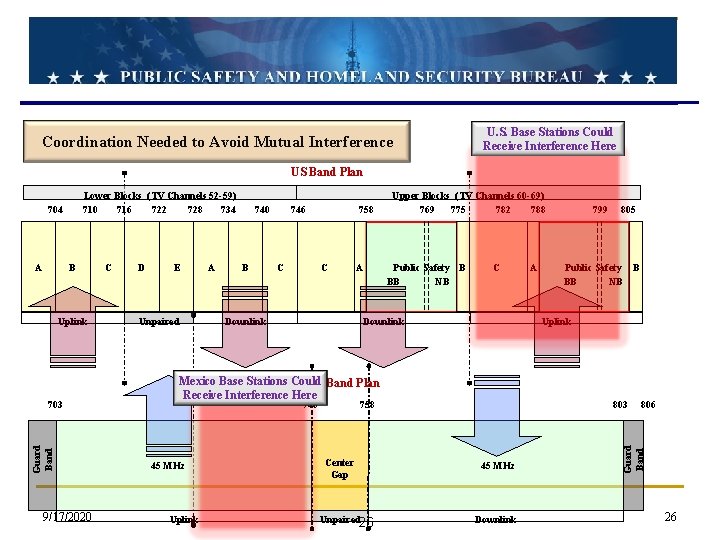 Coordination Needed to Avoid Mutual Interference U. S. Base Stations Could Receive Interference Here