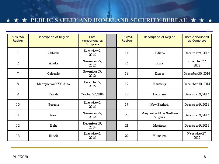 NPSPAC Region Description of Region 1 Alabama 2 NPSPAC Region Description of Region Date