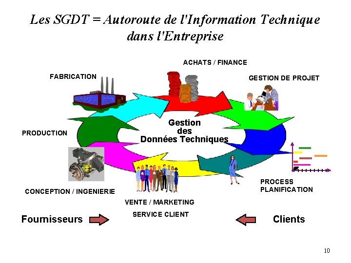Les SGDT = Autoroute de l'Information Technique dans l'Entreprise ACHATS / FINANCE FABRICATION PRODUCTION