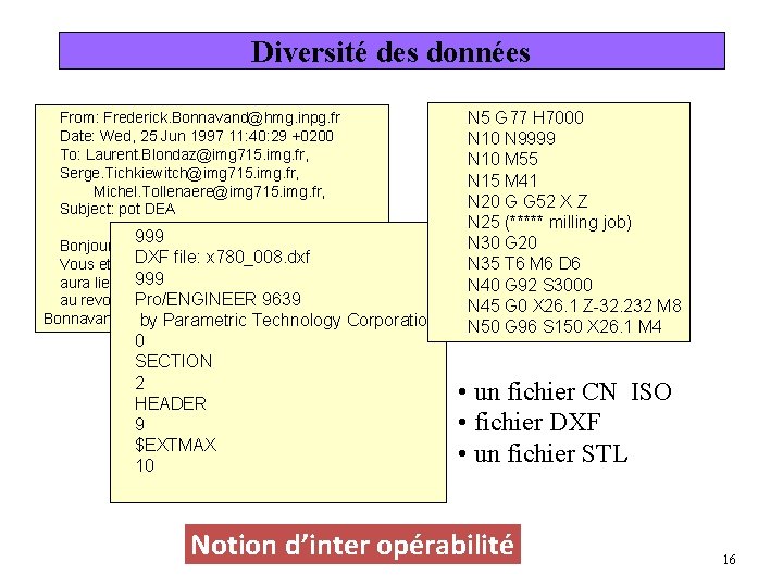 Diversité des données From: Frederick. Bonnavand@hmg. inpg. fr Date: Wed, 25 Jun 1997 11: