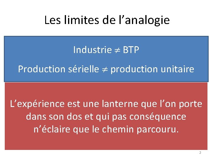 Les limites de l’analogie Industrie BTP Production sérielle production unitaire L’expérience est une lanterne