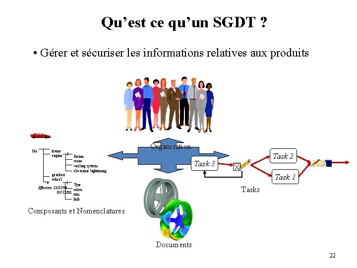 Qu’est ce qu’un SGDT ? • Gérer et sécuriser les informations relatives aux produits