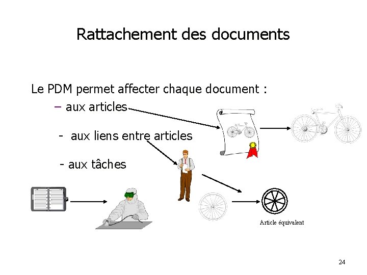 Rattachement des documents Le PDM permet affecter chaque document : – aux articles -