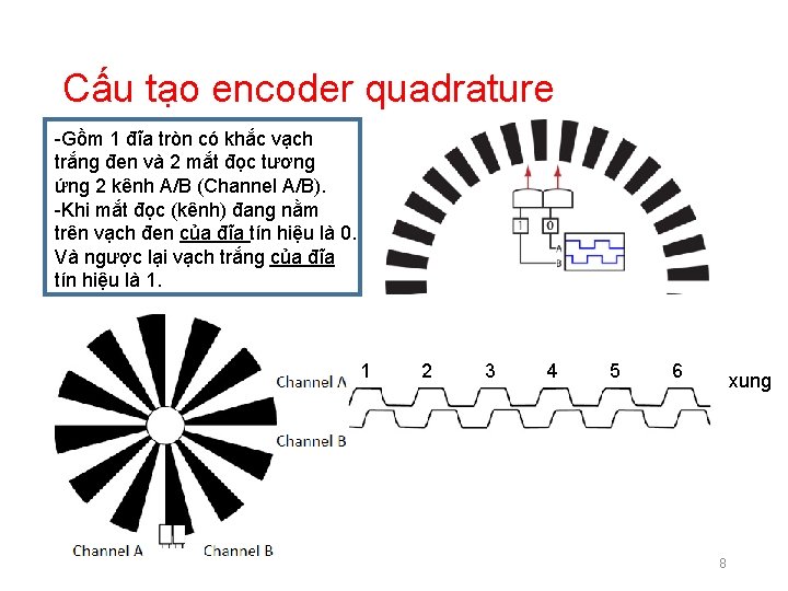 Cấu tạo encoder quadrature -Gồm 1 đĩa tròn có khắc vạch trắng đen và