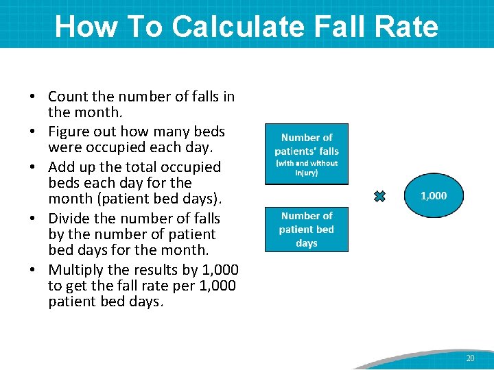 How To Measure Fall Rates and Fall Prevention