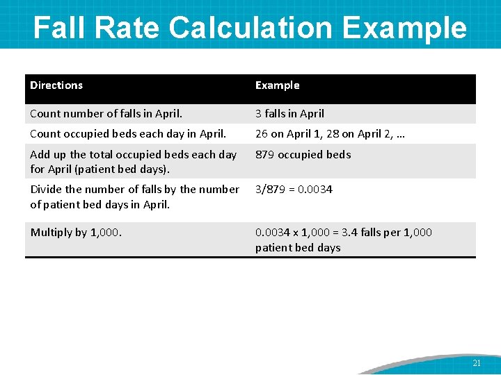 Fall Rate Calculation Example Directions Example Count number of falls in April. 3 falls