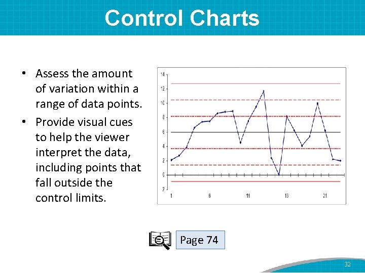 Control Charts • Assess the amount of variation within a range of data points.