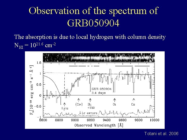 Observation of the spectrum of GRB 050904 The absorption is due to local hydrogen