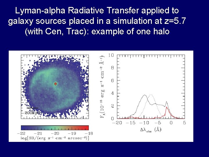 Lyman-alpha Radiative Transfer applied to galaxy sources placed in a simulation at z=5. 7