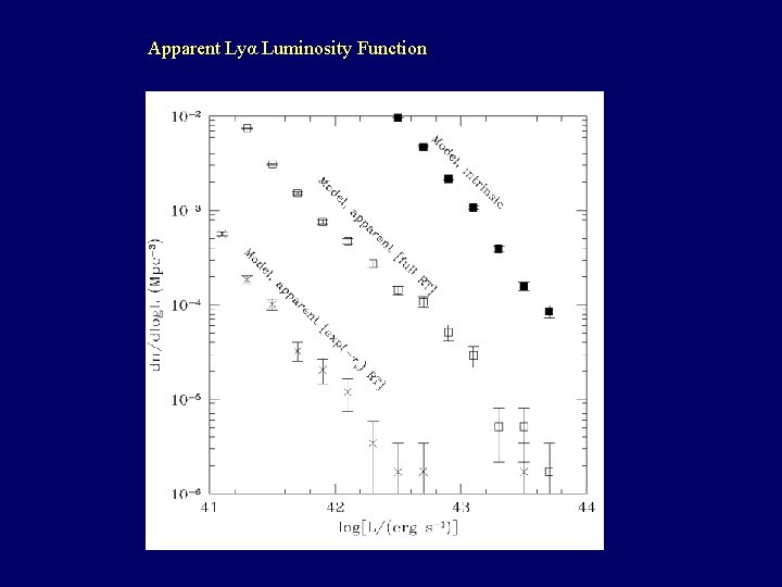 Apparent Lyα Luminosity Function 