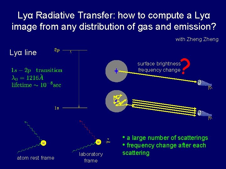 Lyα Radiative Transfer: how to compute a Lyα image from any distribution of gas