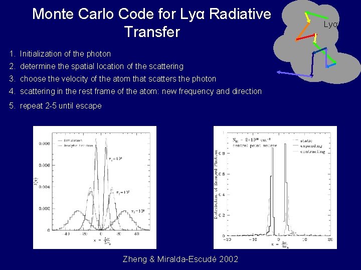 Monte Carlo Code for Lyα Radiative Transfer 1. Initialization of the photon 2. determine