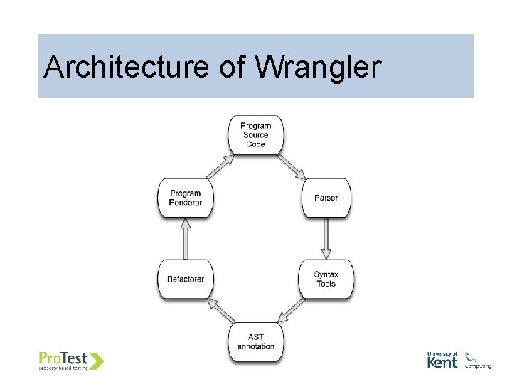 Architecture of Wrangler Architecture of Wrangler