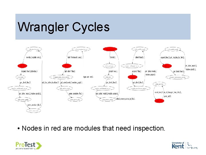 Wrangler Cycles • Nodes in red are modules that need inspection. Wrangler Cycles • Nodes in red are modules that need inspection.