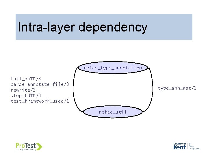 Intra-layer dependency refac_type_annotation full_bu. TP/3 parse_annotate_file/3 rewrite/2 stop_td. TP/3 test_framework_used/1 type_ann_ast/2 refac_util Intra-layer dependency refac_type_annotation full_bu. TP/3 parse_annotate_file/3 rewrite/2 stop_td. TP/3 test_framework_used/1 type_ann_ast/2 refac_util