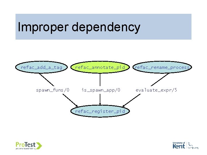 Improper dependency refac_add_a_tag spawn_funs/0 refac_annotate_pid is_spawn_app/0 refac_register_pid refac_rename_process evaluate_expr/5 Improper dependency refac_add_a_tag spawn_funs/0 refac_annotate_pid is_spawn_app/0 refac_register_pid refac_rename_process evaluate_expr/5