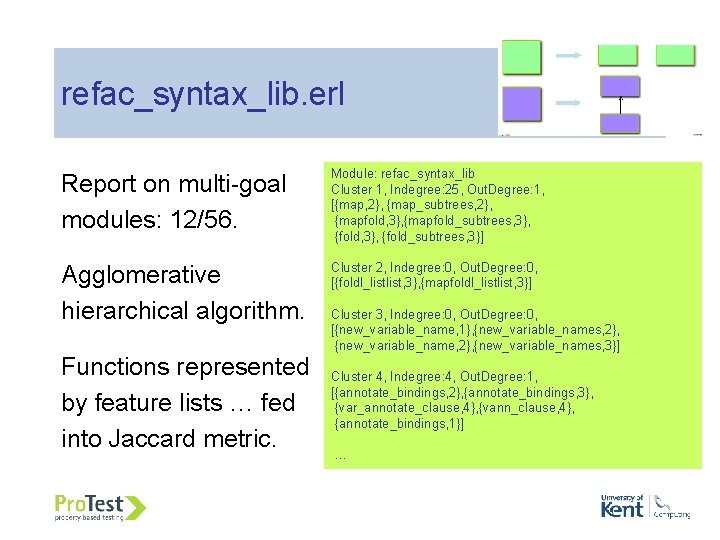 refac_syntax_lib. erl Report on multi-goal modules: 12/56. Module: refac_syntax_lib Cluster 1, Indegree: 25, Out. refac_syntax_lib. erl Report on multi-goal modules: 12/56. Module: refac_syntax_lib Cluster 1, Indegree: 25, Out.